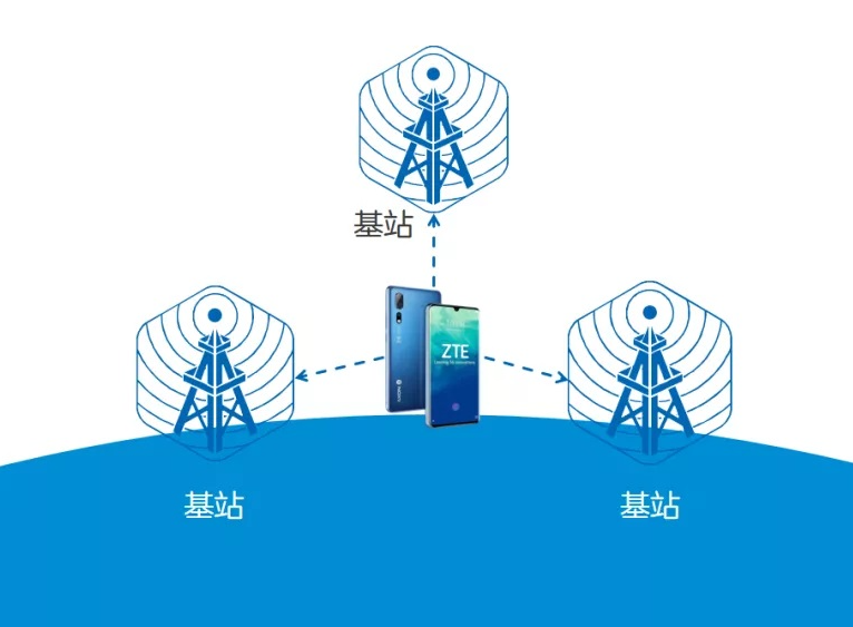 移動(dòng)基站智慧安全用電解決方案